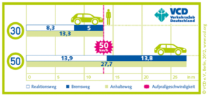 Verkehrsmittel Im Vergleich – MoVe IT Graz